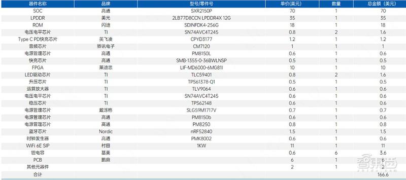 metaquestpro高端vr头显拆解,questvr拆解