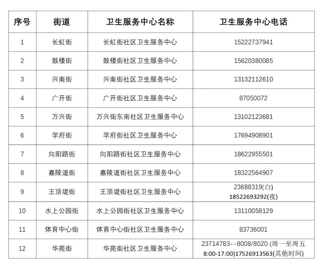 天津初次就诊默认三甲医院,天津看病是否需要指定医院