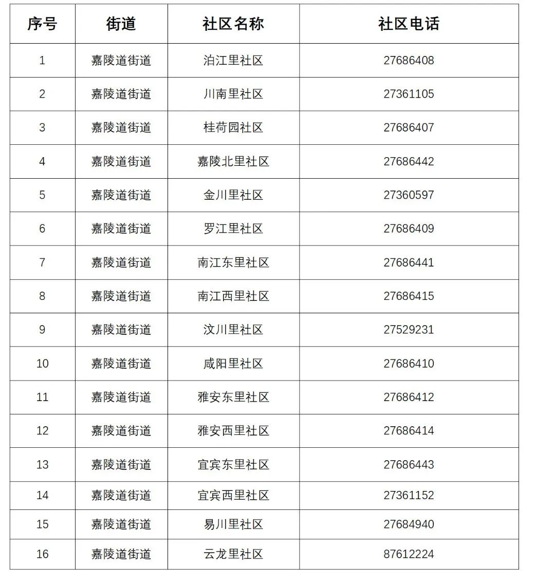 天津初次就诊默认三甲医院,天津看病是否需要指定医院