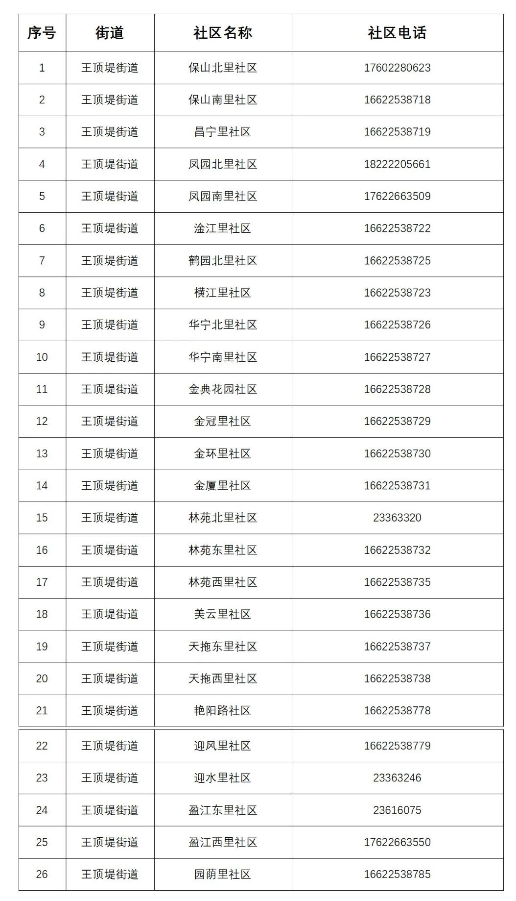天津初次就诊默认三甲医院,天津看病是否需要指定医院