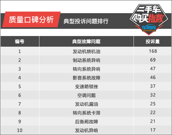 二手车x3蓝色应该便宜多少,宝马x3二手车哪年值得入手