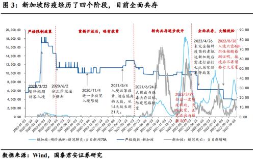 压制消费的三座冰山正在消融