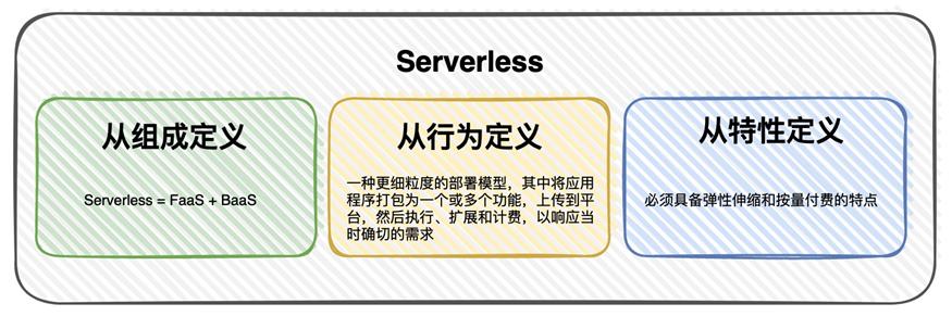 serverless云计算中文,云计算serverless