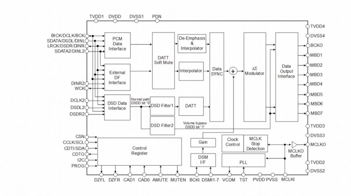 拓品e70v解码器怎么样,拓品e70音频解码