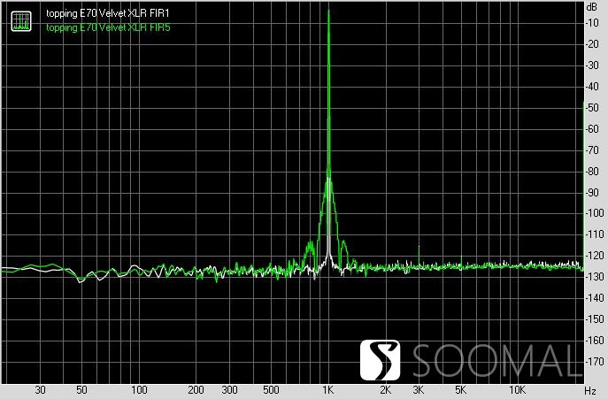 拓品TOPPINGE70VELVET外置解码器测评报告[SOOMAL]