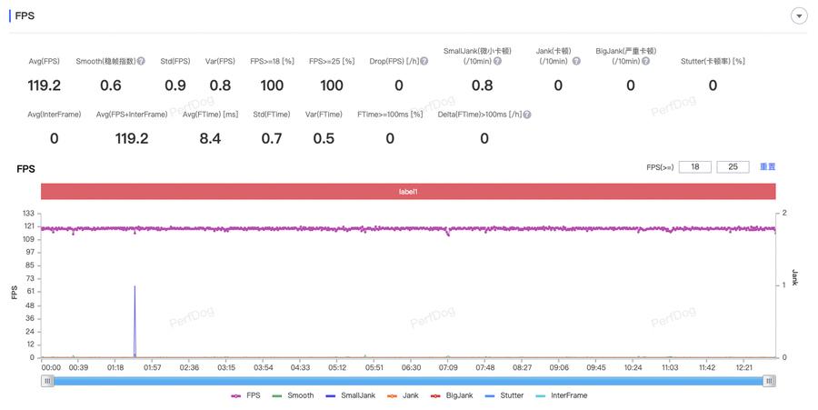 2799高性价比平板,2499元性价比的确很值