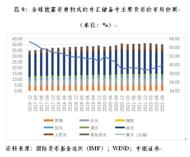 管涛关于外汇储备问题,管涛外汇局