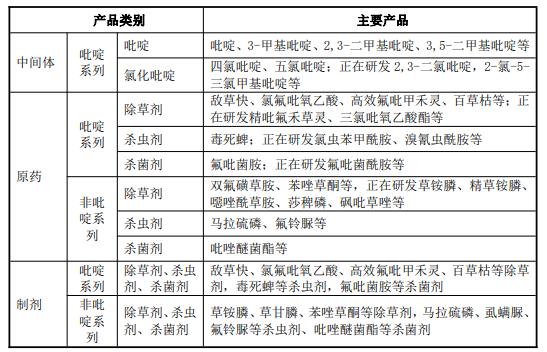 卖百草枯年入超3亿，绿霸股份欲IPO募资布局草铵膦