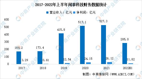 2023中国半导体市场分析,2023年半导体芯片行业发展