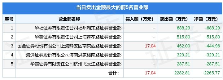 龙虎榜洪兴股份6月20日成交明细,001209洪兴股份是做什么的
