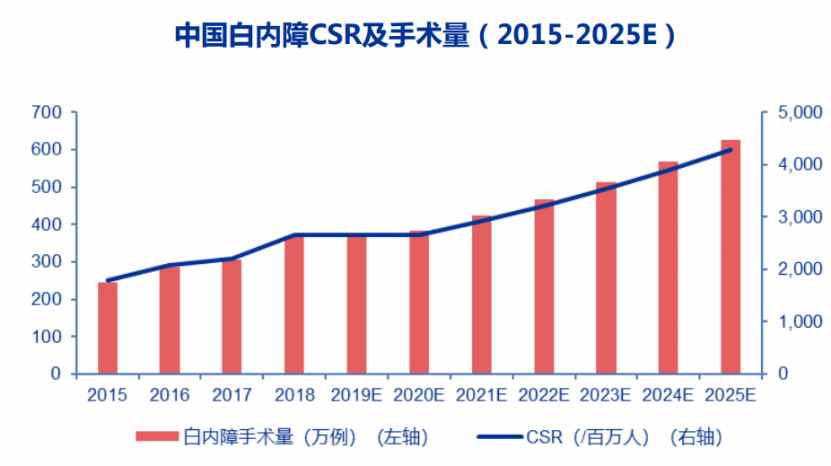 朝聚眼科（02219）两个月内股价走出翻倍行情，疫后眼科消费迎新机？