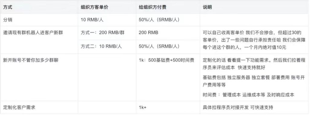 chatgpt会员还有吗,chatgpt会员充值
