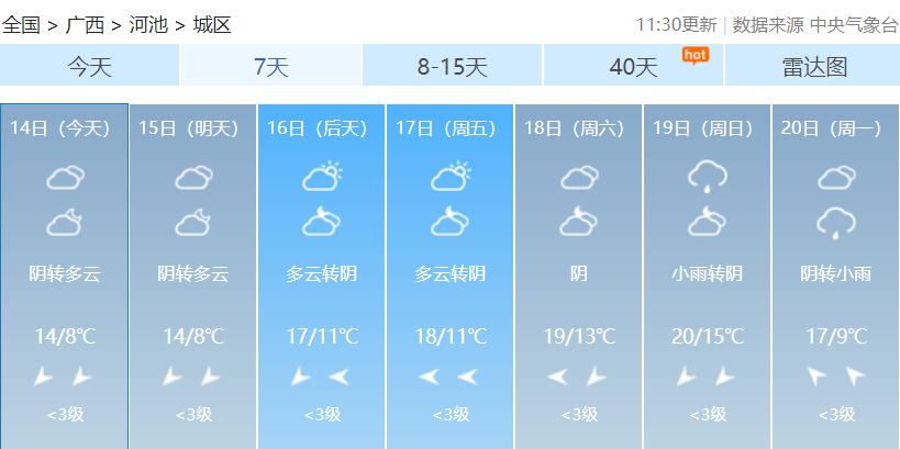 2023接下来天气还会冷吗,2023年有冷空气南下吗