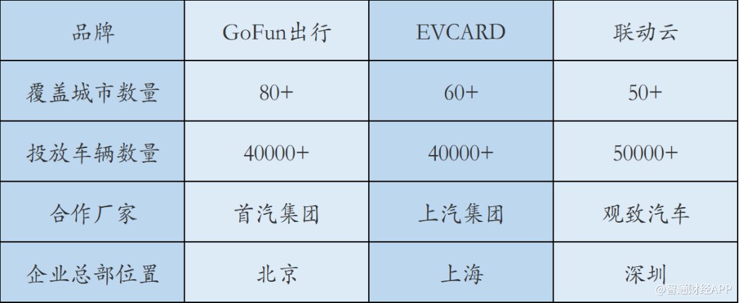 腾势与艾力绅,腾势和爱出行