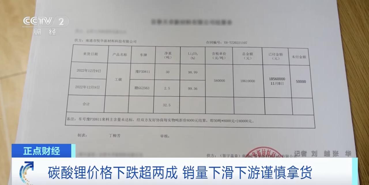 降温碳酸锂价格开始回归理性,碳酸锂价格行情走势最新消息