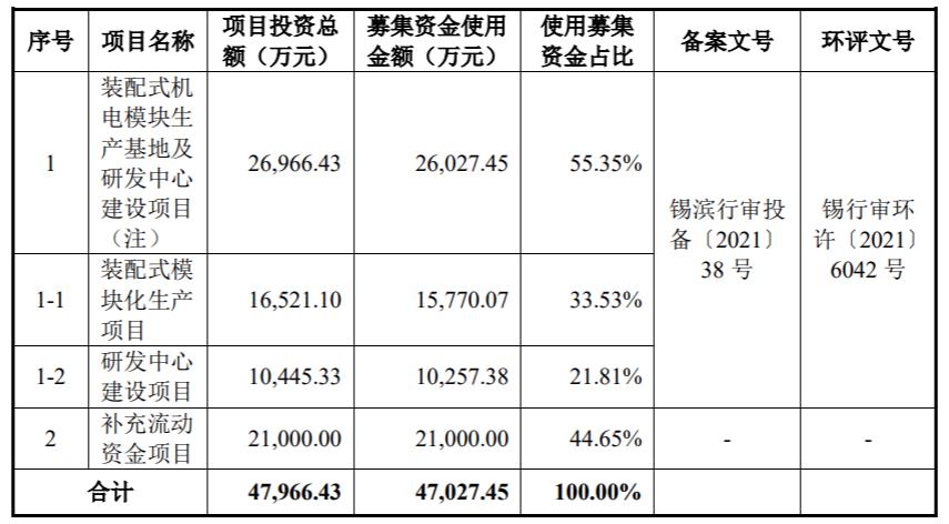 柏诚股份股吧,柏诚股份公司基本面分析