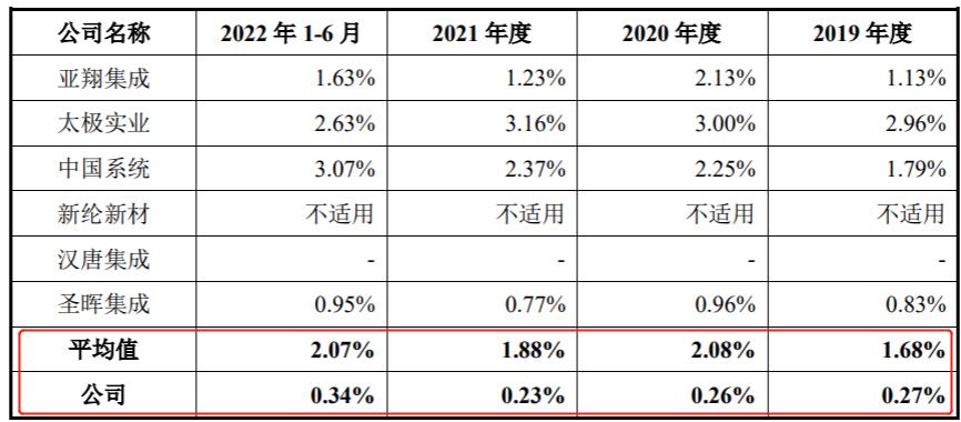 柏诚股份股吧,柏诚股份公司基本面分析