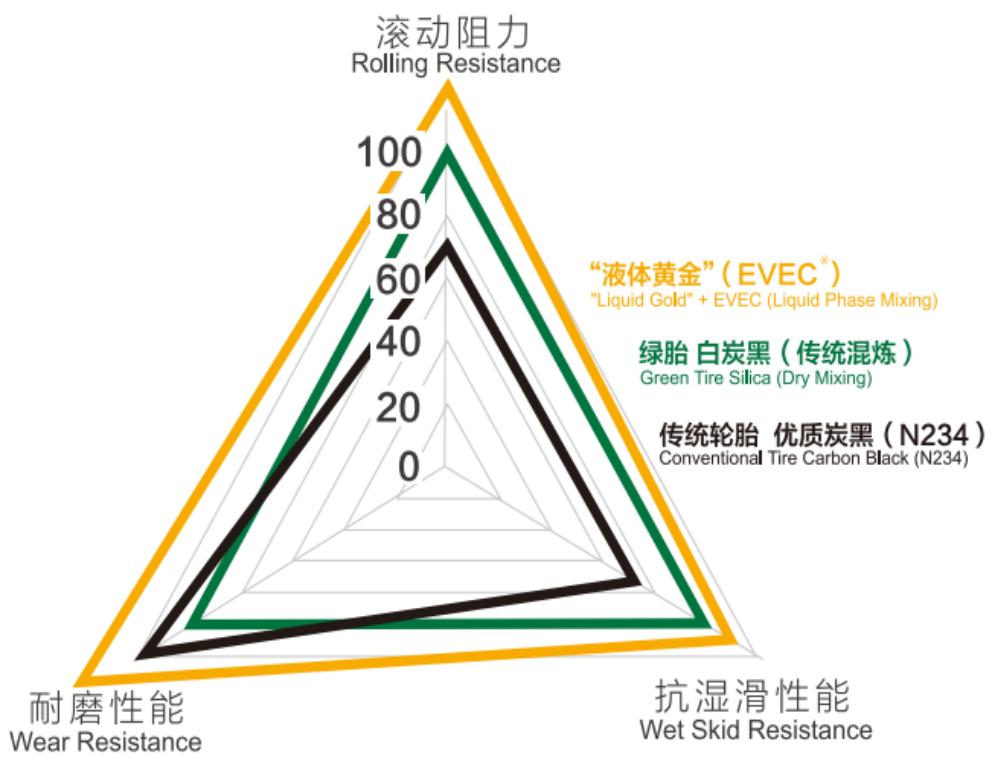 4大系列轮胎新品重磅发布,三款轮胎新品重磅亮相