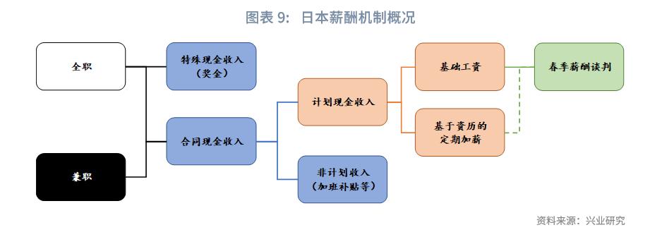 日本通胀对日元的关系,日本春斗和秋斗