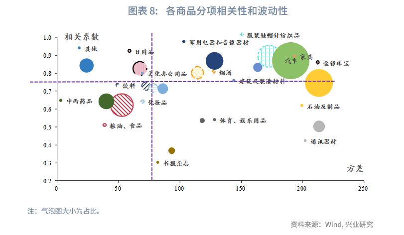 消费恢复情况,消费恢复的最新方案