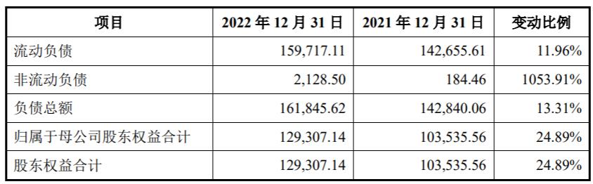 柏诚股份预期收益,柏诚股份介绍
