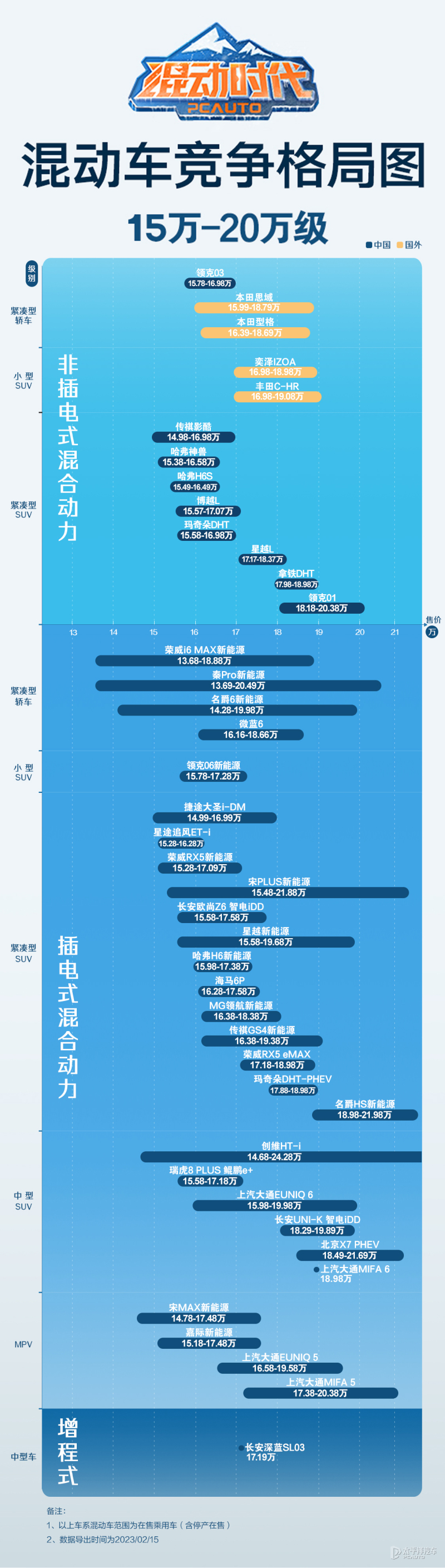 油混插混增程式哪个更省油,油混插混增程式哪个性价比高