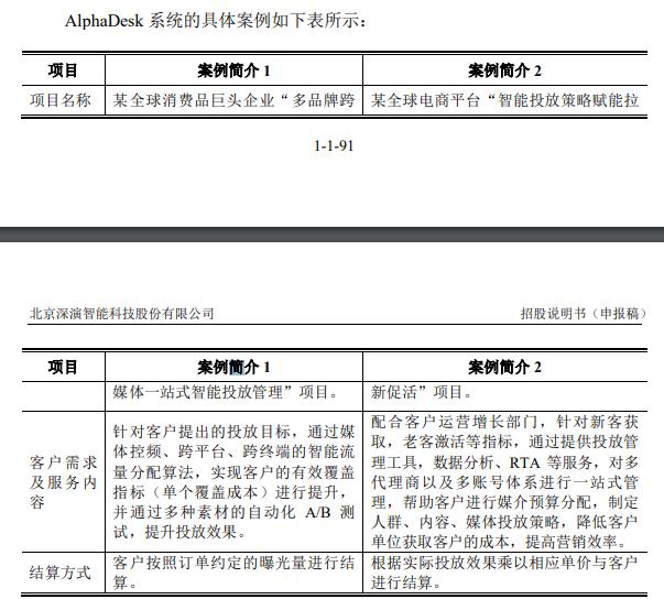 深演智能preipo,深演智能广告投放