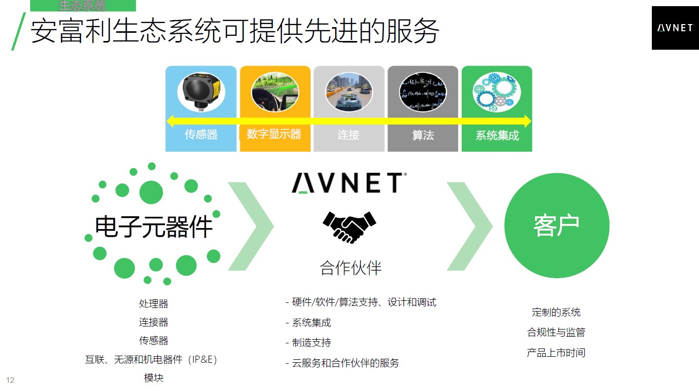 从代理商到生产商,从经销商到服务商的转变