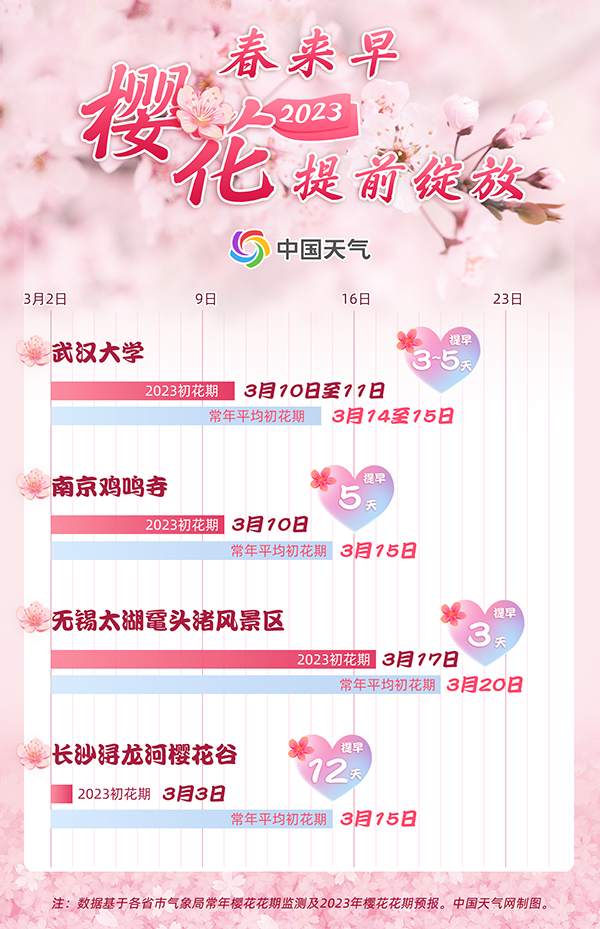 2021樱花全国赏樱地图,全国赏樱地图出炉樱花全面绽放