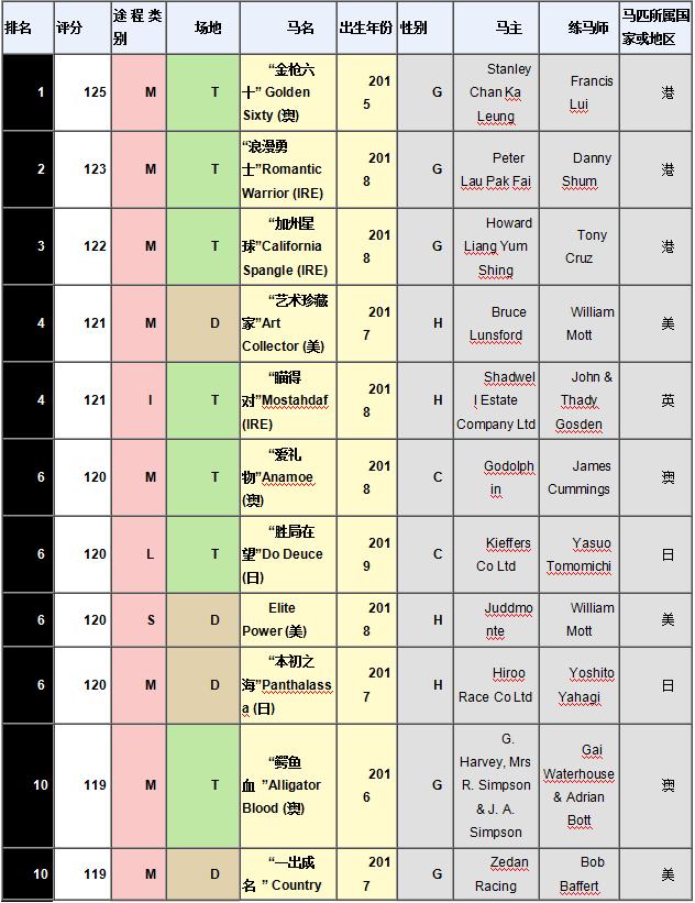 世界马匹排行第一的国家,世界名贵马匹排行榜前十名