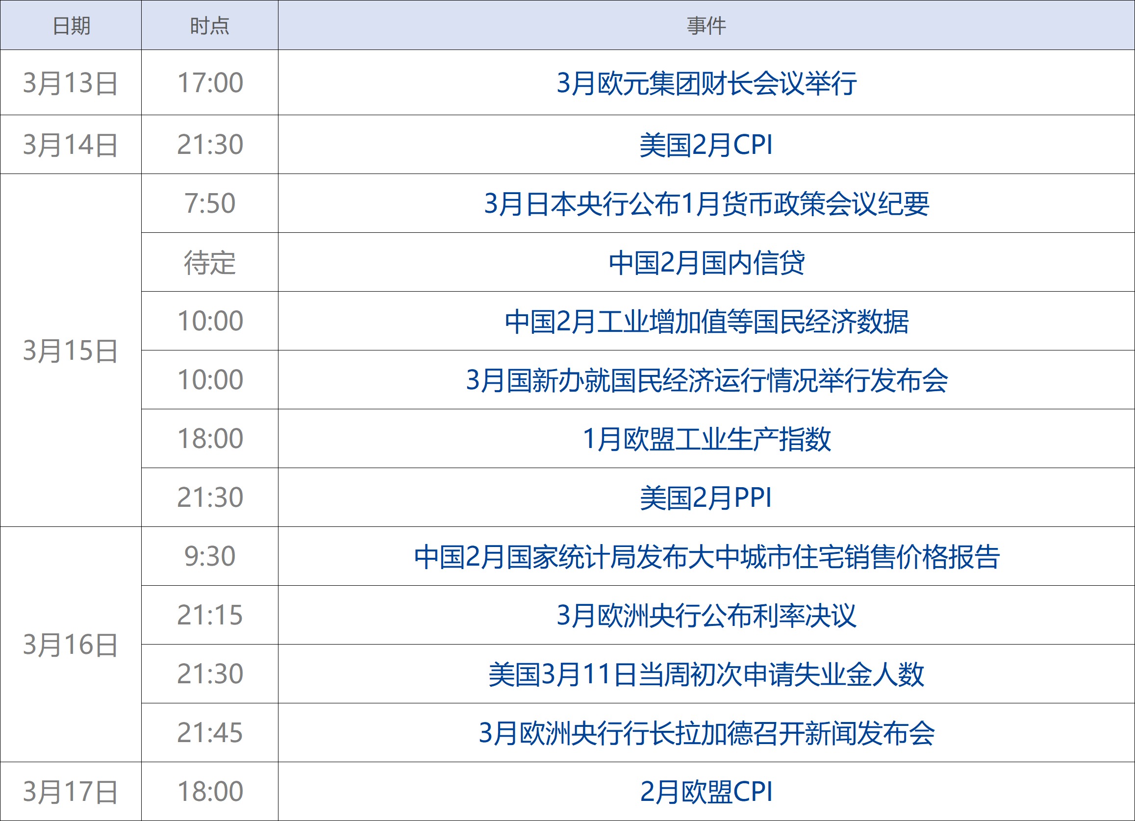 早财经丨325家机构呼吁：硅谷银行不能倒！耶伦：政府不救；流感病毒阳性率41.6%；国元证券前董事长被带走；山西一地：二孩三孩中考加10分