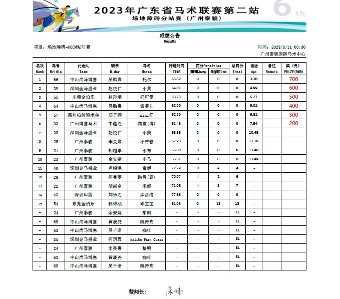 泰骏、金伯乐等分获冠军,2023广东马术联赛第二站圆满结束!