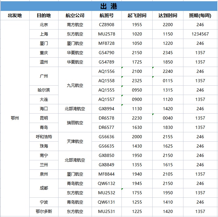 湖北机场夏秋季航班最新消息,2023年夏航季航班计划