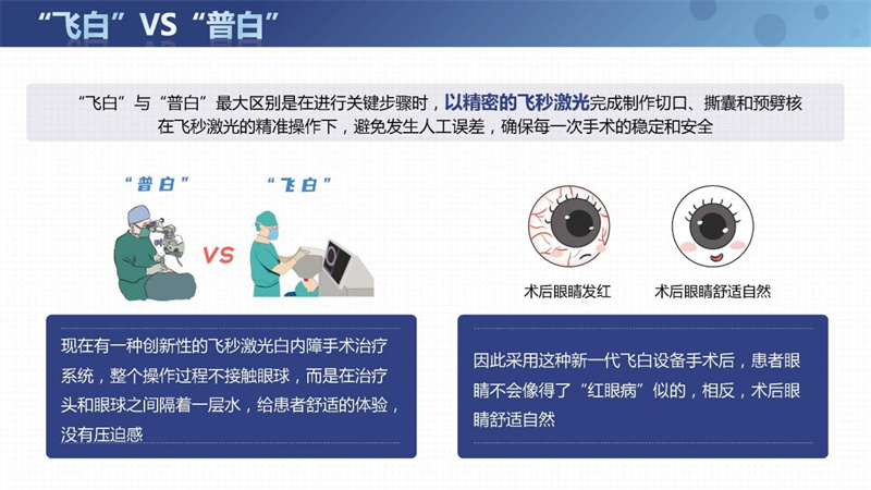飞秒激光白内障老年人能不能做,第六人民医院飞秒白内障手术