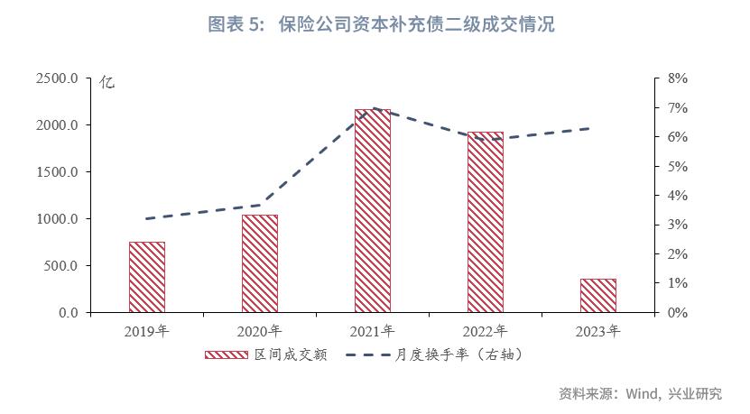 保险公司次级债发行,银行理财与私募基金和信托的对比
