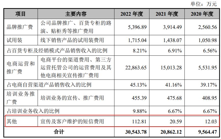 ipo钉子户是真的吗,毛戈平ipo状态