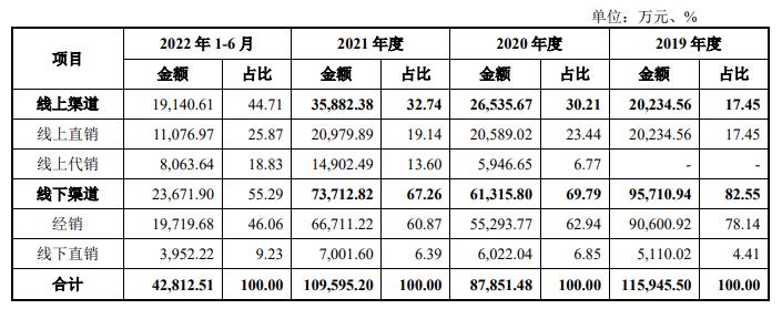 食饮财经观察|坚果成高频刚需“吃老本”不重研发的沃隆盈利恐难持续