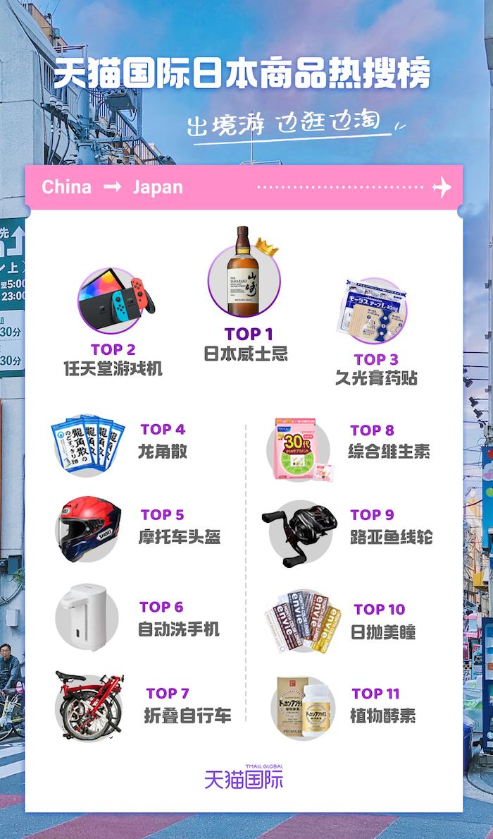 出境游产品搜索量上涨,出境游产品搜索暴增20倍