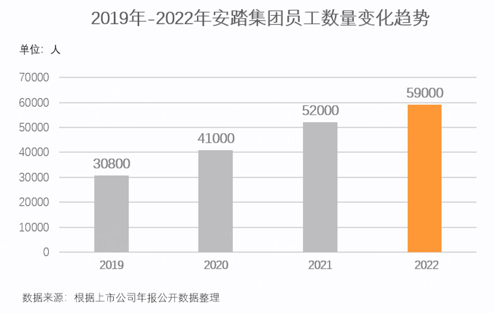 安踏2022年营收和利润,安踏2023营收破500亿