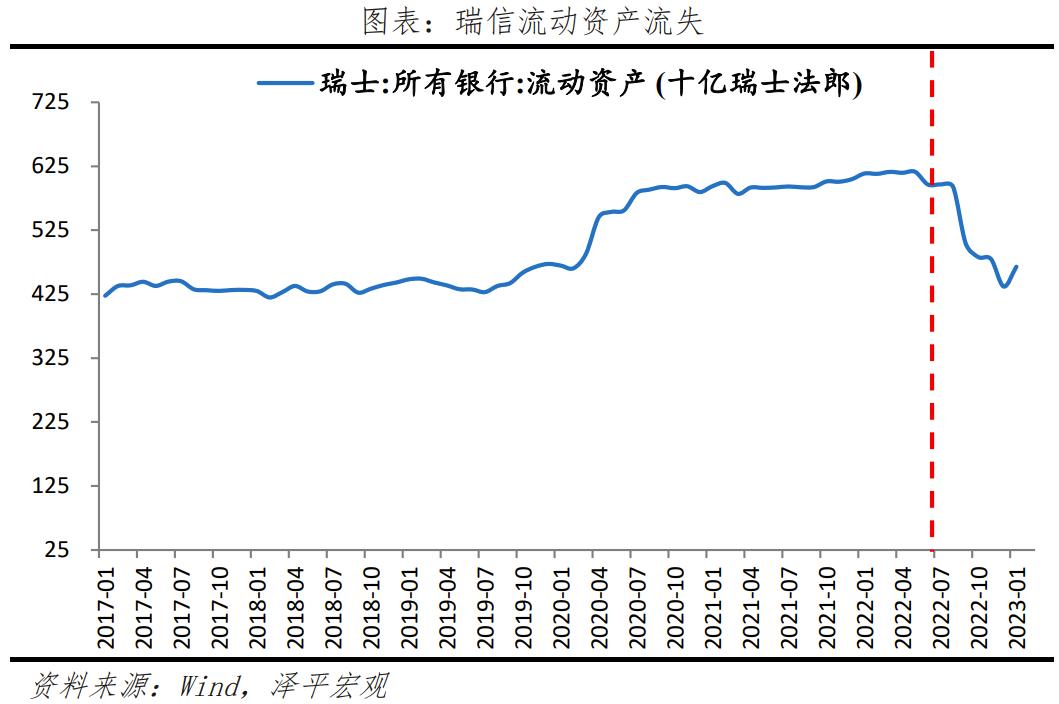 瑞信危机引爆市场恐慌,瑞幸破产对市场有什么影响