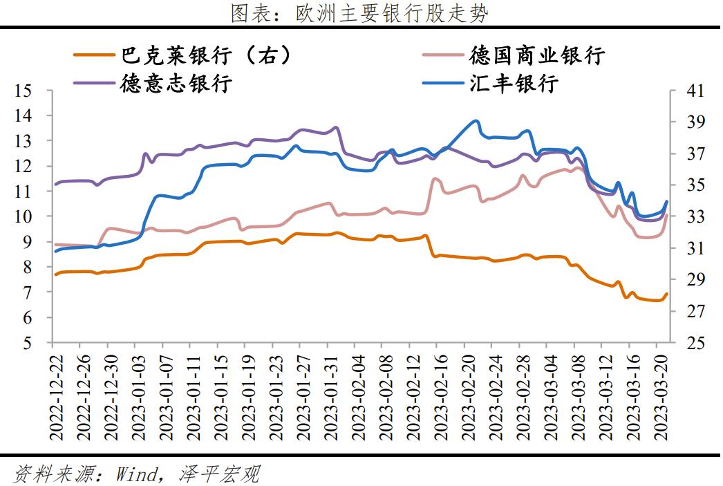 瑞信危机引爆市场恐慌,瑞幸破产对市场有什么影响