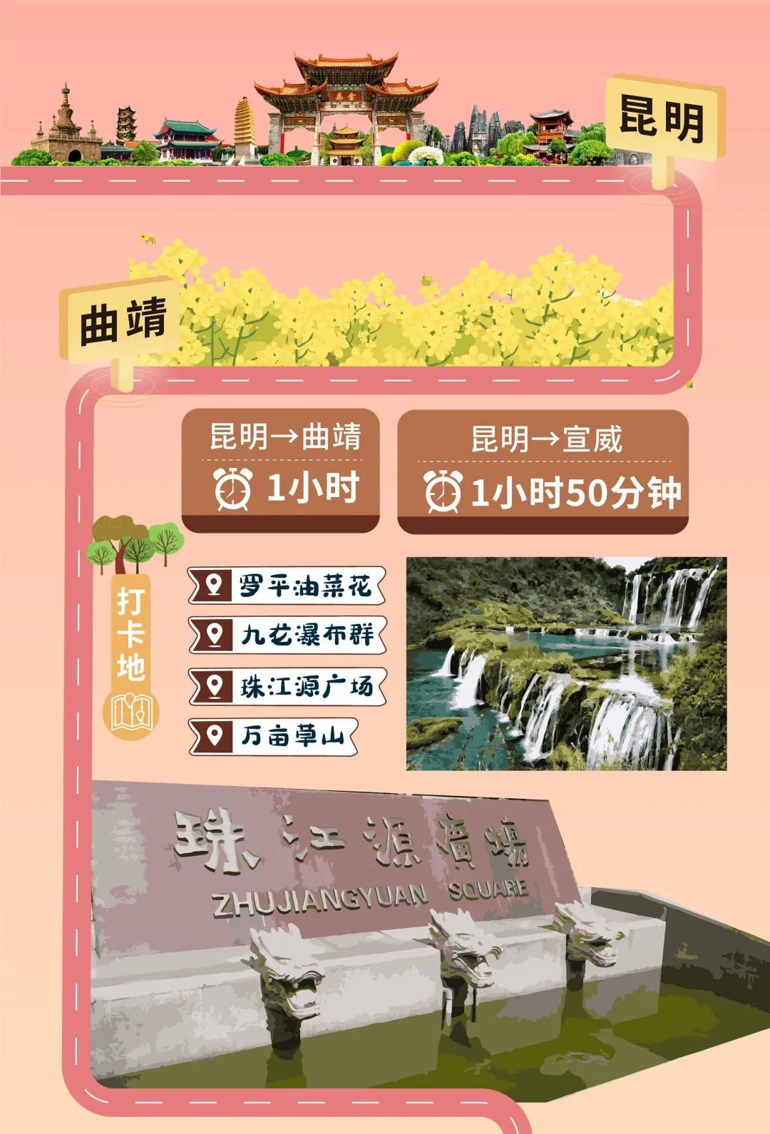 云南高铁乘坐攻略,云南旅行高铁免费