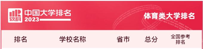 武汉高校数量排名全国第几,武汉高校排名2020完整版