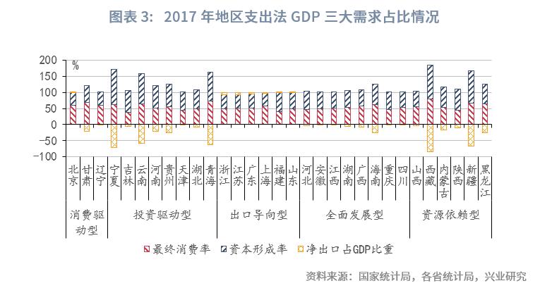 中国经济格局全景解读,巨变中的中国经济格局