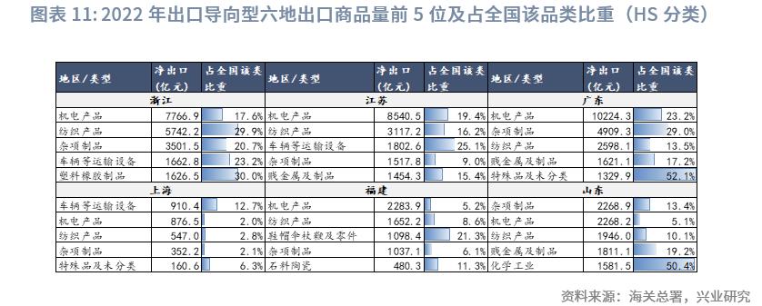 中国经济格局全景解读,巨变中的中国经济格局