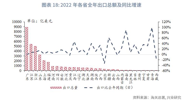 中国经济格局全景解读,中国区域经济改革