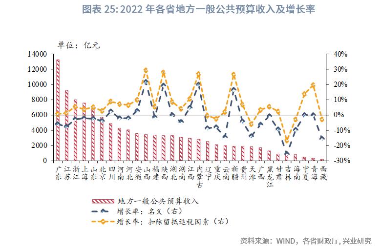 中国经济格局全景解读,中国区域经济改革