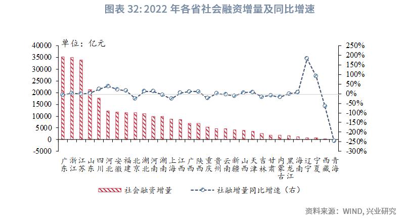 中国经济格局全景解读,中国区域经济改革