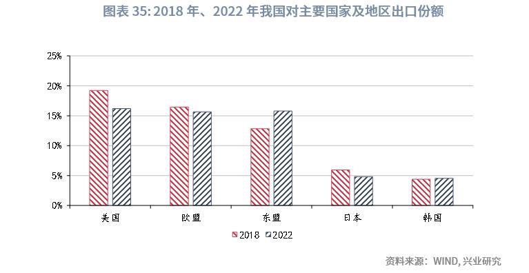 中国经济格局全景解读,中国区域经济改革