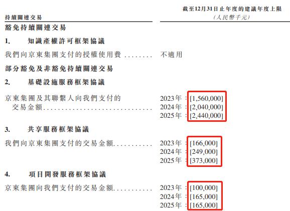 京东上市怎么赚钱,京东招股书说的是什么